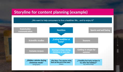 storyline meaning|Iba pa.